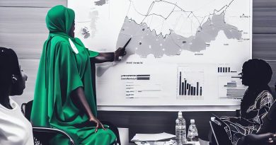 The Role of Women as Business Analysts in Nigeria