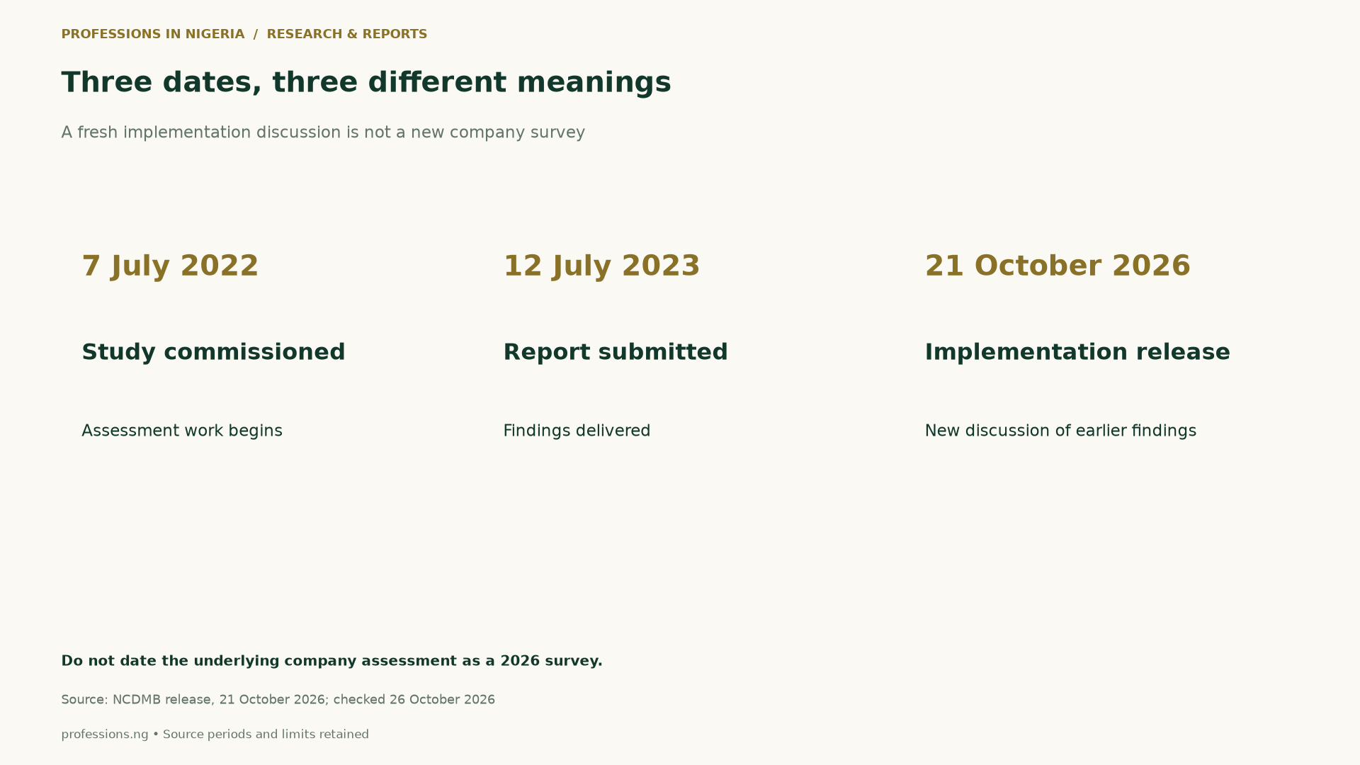 Timeline separates July 7, 2022 study commissioning, July 12, 2023 report submission and October 21, 2026 implementation release.