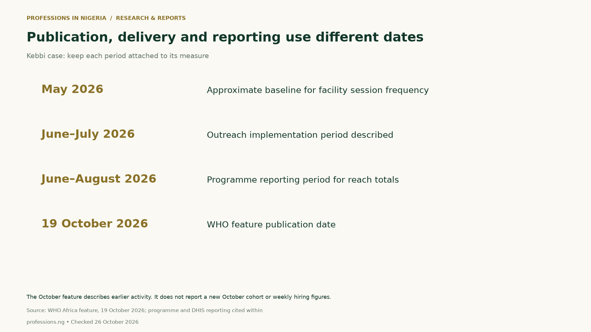 Timeline separates May2026 baseline, June–July implementation, June–August programme reporting and October19,2026 publication.