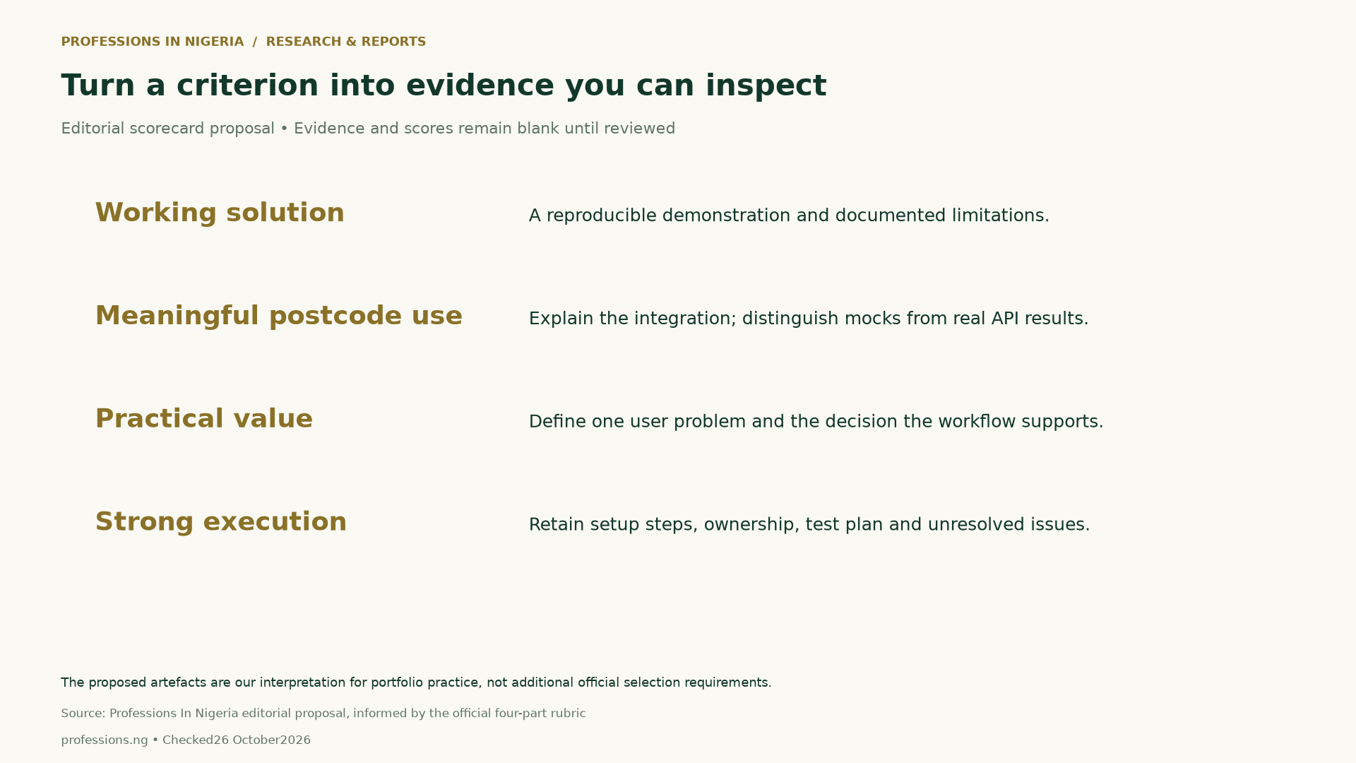 Editorial evidence matrix maps the four official criteria to proposed portfolio artefacts, including a reproducible demonstration, integration explanation, user problem and test documentation. These are proposed interpretations, not extra official requirements.