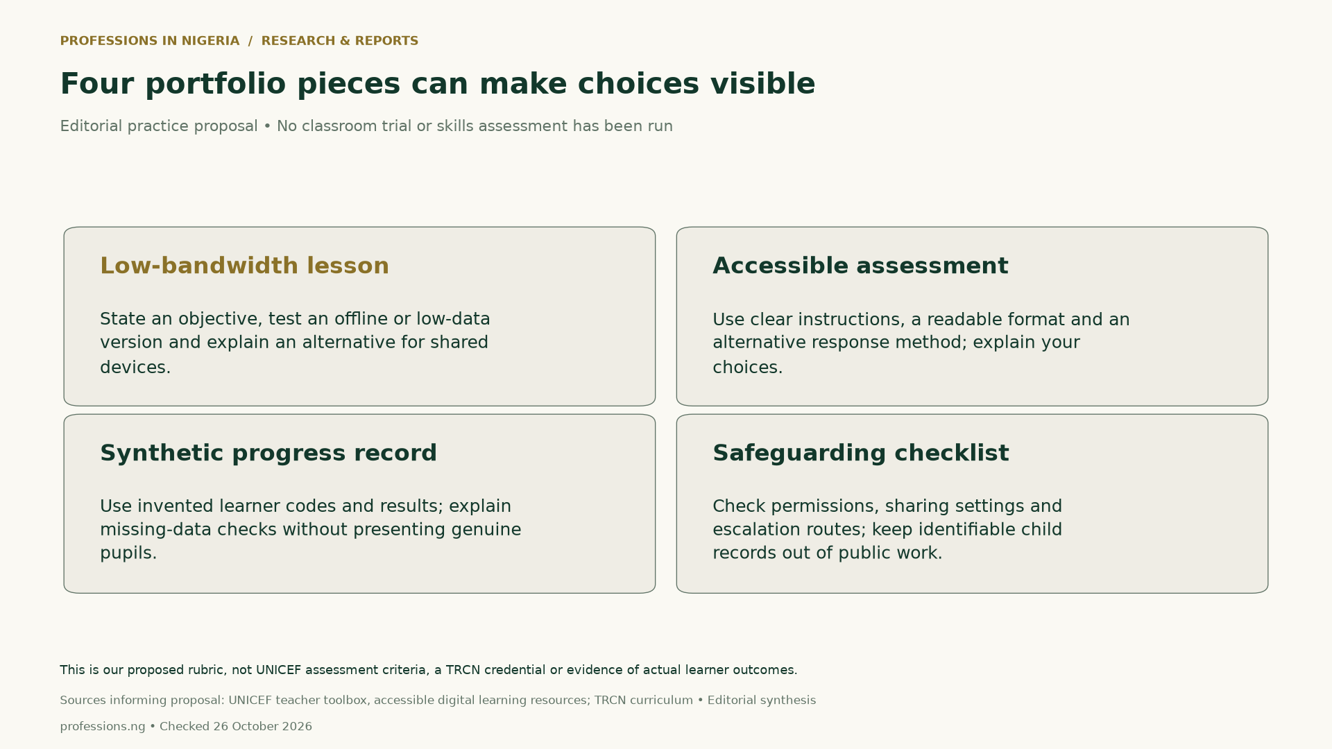 Editorial digital teaching skills portfolio proposal: low-bandwidth lesson, accessible assessment, synthetic progress record and safeguarding checklist. Document the problem, design choice, accessibility provision and revision reason. Not official UNICEF or TRCN criteria.