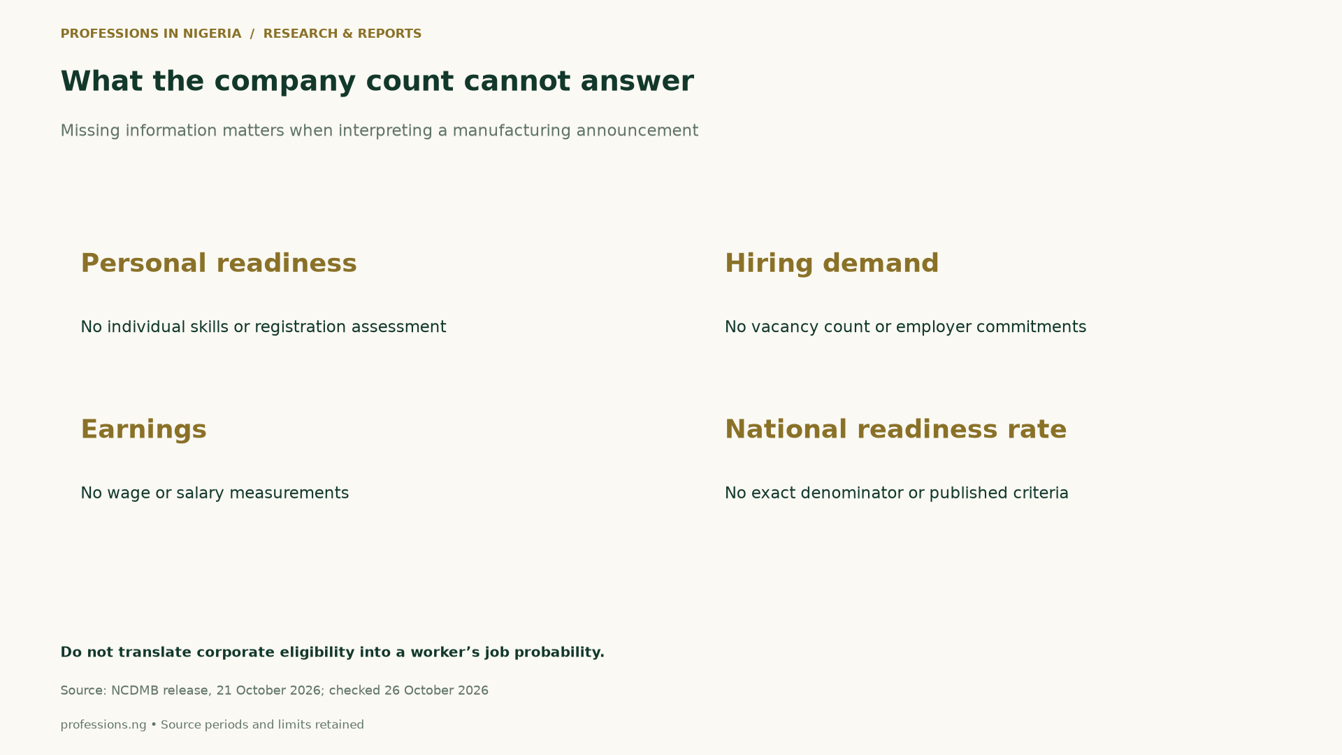 Evidence-limits panel: the company count cannot establish individual readiness, hiring demand, earnings or an exact national readiness rate.