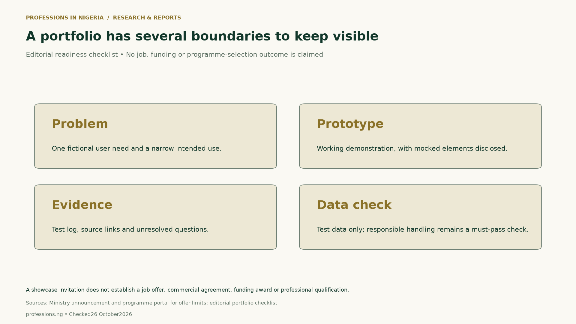 Editorial checklist separates the problem, prototype, evidence and data check. A showcase invitation does not establish a job, funding, commercial agreement or professional qualification.