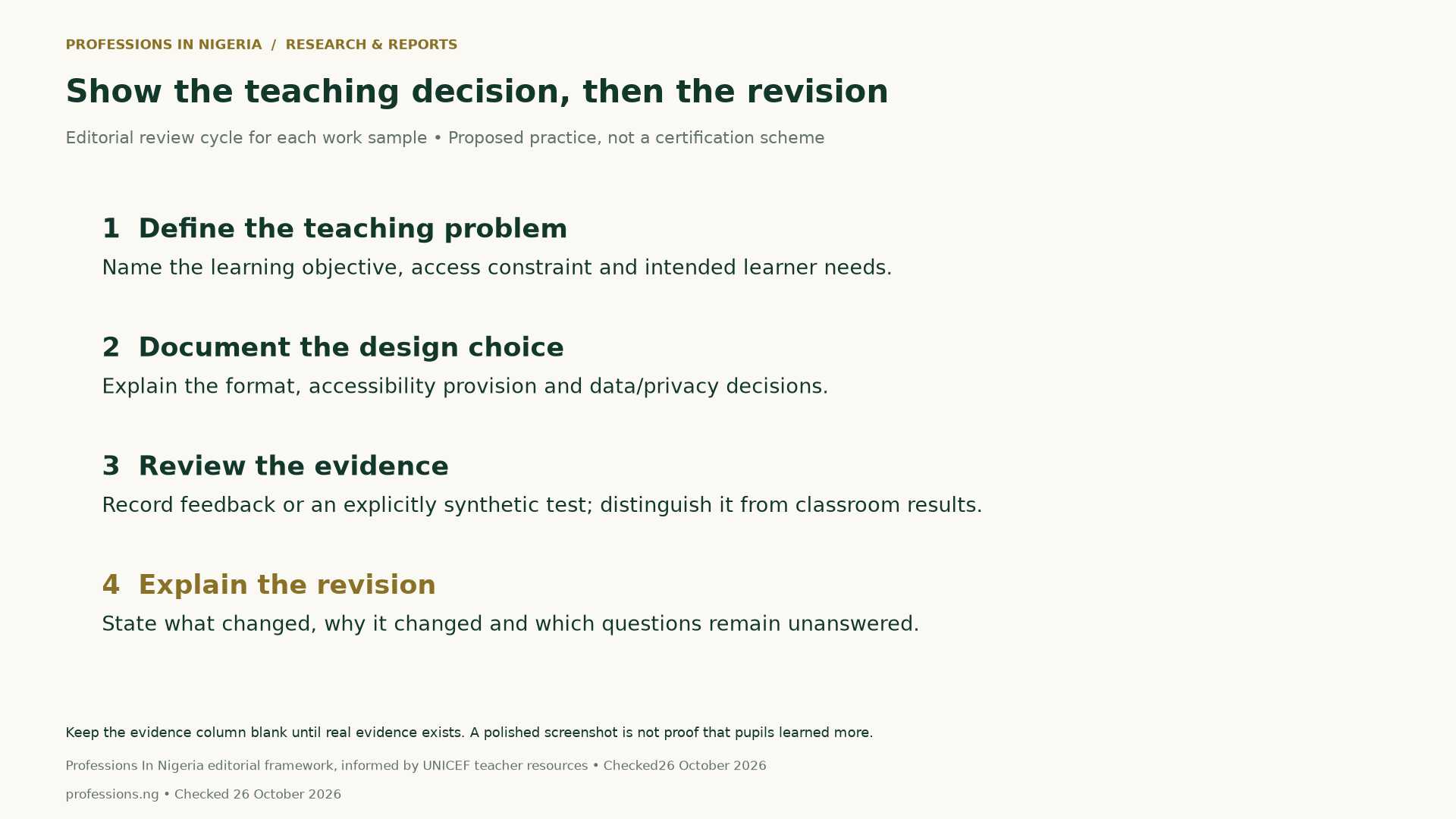 Editorial four-step review cycle: define the teaching problem; document the design choice; review real authorised evidence or a labelled synthetic test; explain the revision. Keep outcomes blank until evidence exists.